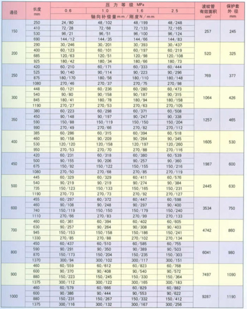 無約束型補償器參數(shù)2